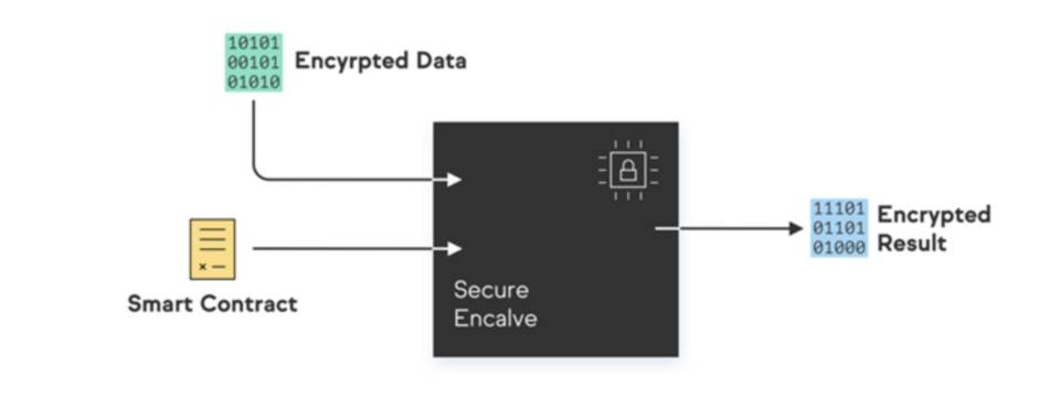 刚启动主网 Beta 的大型公链 Oasis Network 有何亮点？Pantera 合伙人解析其隐私保护机制