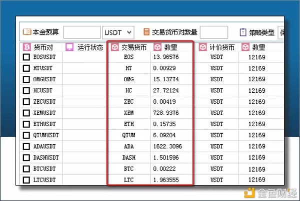 CCR全自动炒币机器人基础名词解释——交易状态一目了然