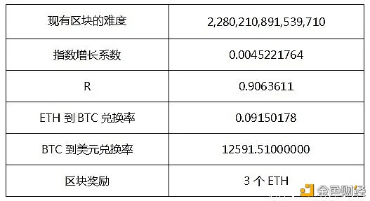 云算力