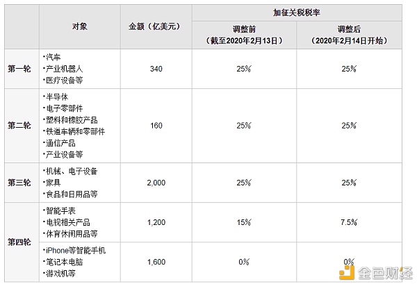 原力研究 | 主网上线前的最后一块拼图，FPGA芯片？