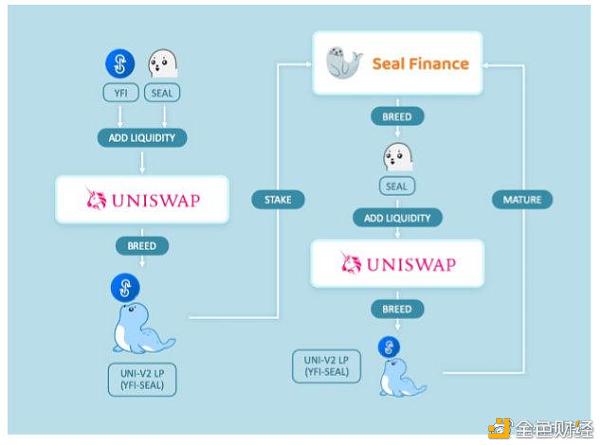 Seal Finance接力资产聚合器，开启远航之旅