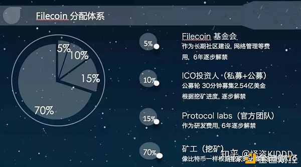 IPFS