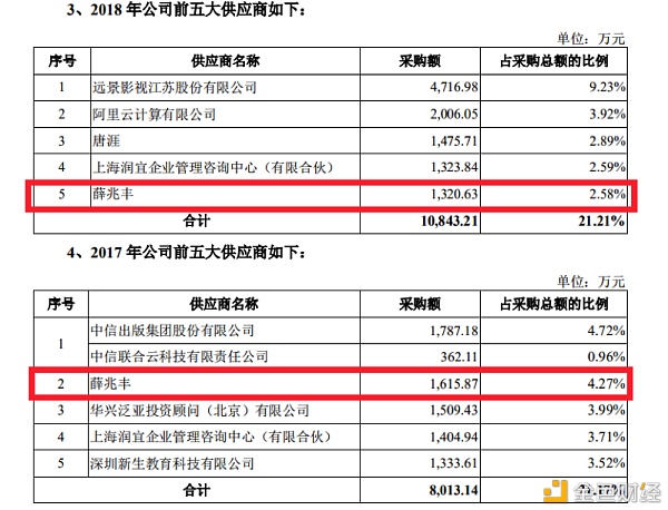 思维造物IPO：从知识付费到终身教育，罗振宇的新故事可行吗？