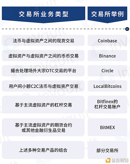 深度解读香港虚拟资产新政系列（四）之虚拟资产交易平台运营者