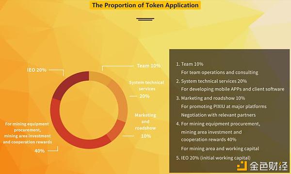 黄金貔貅币（PIXIU Coin）：区块链通证经济与黄金产业的完美结合