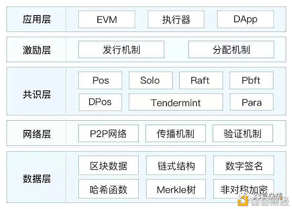 厉害了中国！鸿蒙兼容安卓、微软，比特元兼容比特币、以太坊