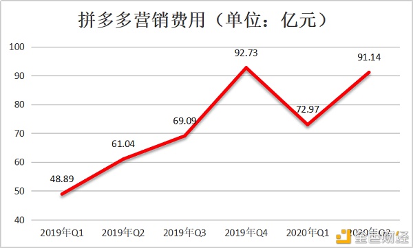 市值一夜间蒸发千亿，拼多多离不开黄峥？