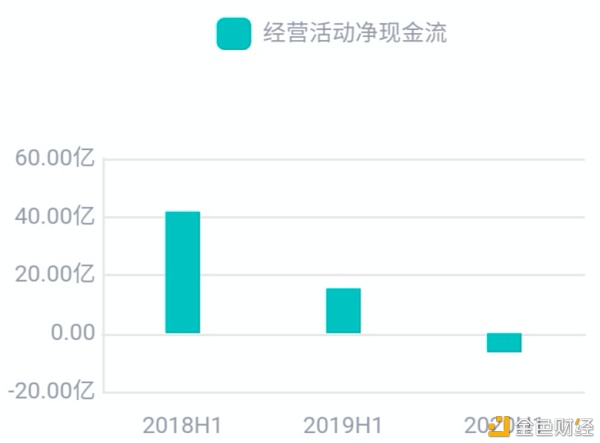 泛海控股2020年半年报：盈利能力有待提高，转型之路不易