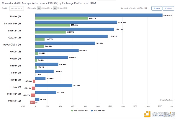 从传统金融到 DeFi，BitMax 如何争夺 CeFi 世界话语权？