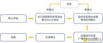 异构跨链NerveNetwork，如何助力Defi腾飞？