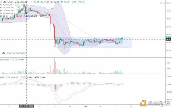 “增发usdt”带来的虚假繁荣还能持续多久？10月8日行情分析配图(4)