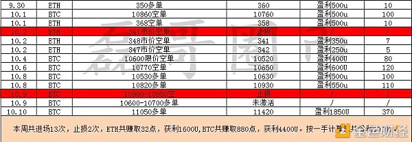 10.11周总结_副本.jpg