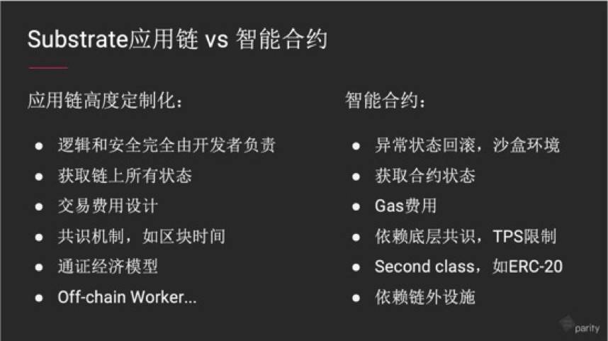 Parity 贾瑶琪技术详解如何基于波卡开发区块链项目