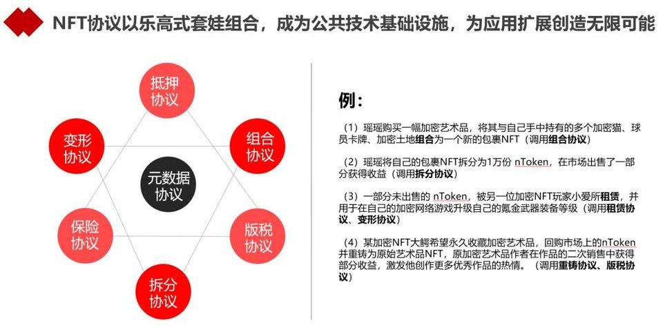 NFT 的大市场与小创新 | 链捕手