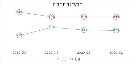 全景式解读加密货币借贷市场挑战、趋势及行业影响