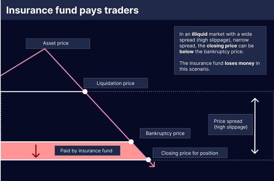 一文读懂何为保险基金