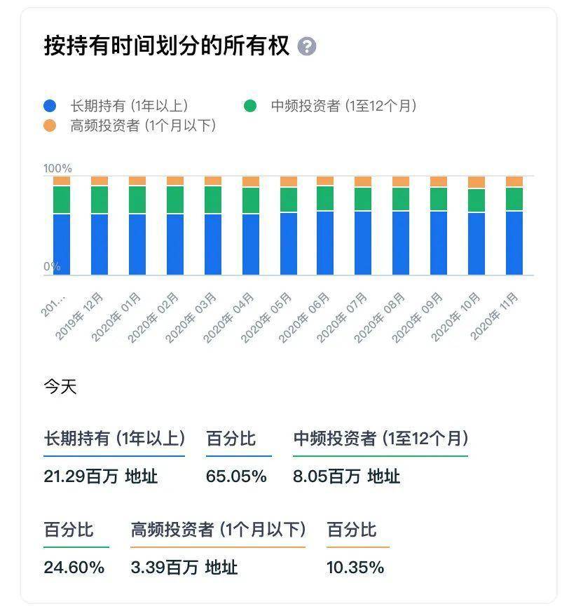 矿工请进：这 10 个挖矿实用工具让你事半功倍