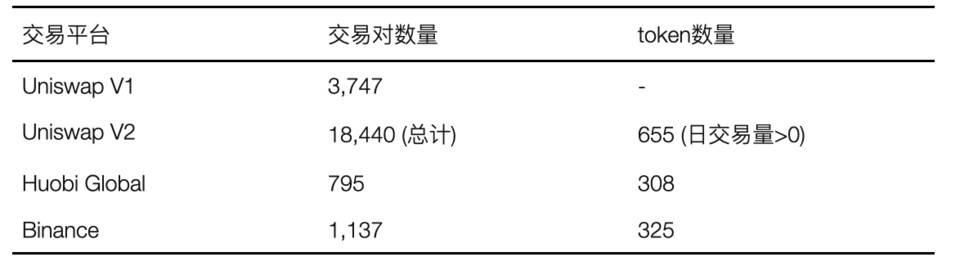 Huobi DeFi Labs：深入分析自动化做市商发展掣肘与设计改进