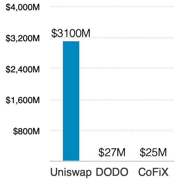 Huobi DeFi Labs：深入分析自动化做市商发展掣肘与设计改进