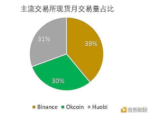 衍生品交易所