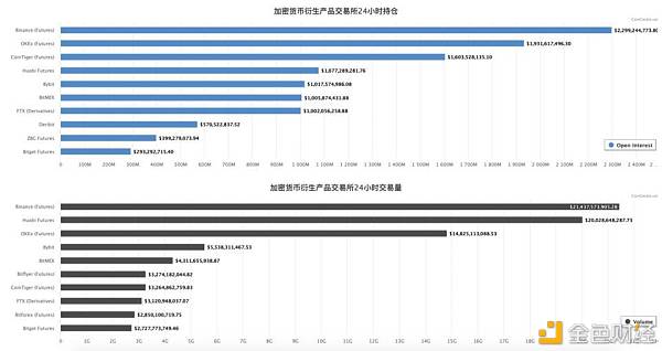 五大数据揭晓三大交易所 60 天变化