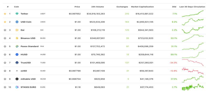 DeFi 新物种：读懂超流抵押稳定币 ESD 设计亮点