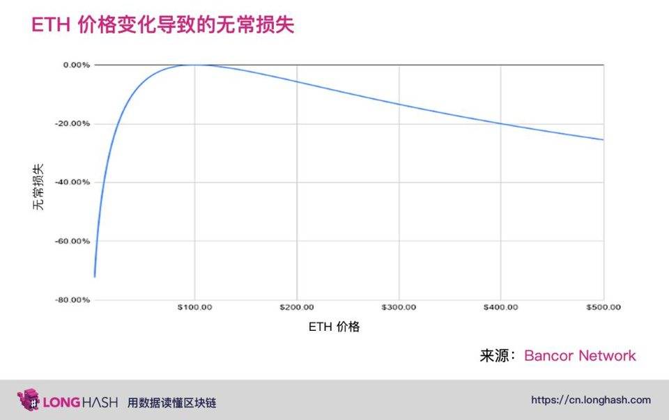 DeFi 自动化做市商要如何创新？解析 DODO 等新兴 PMM 发展方向