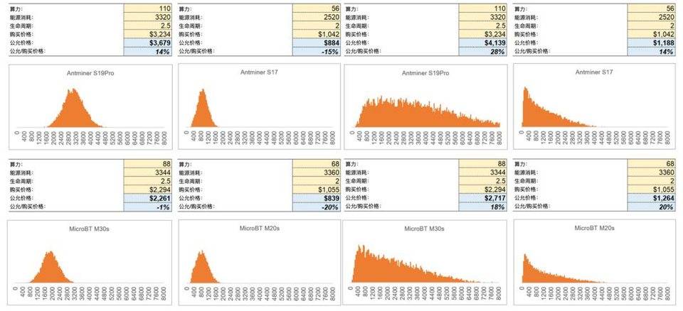 明智的比特币矿工，应当像管理投资一样运营算力