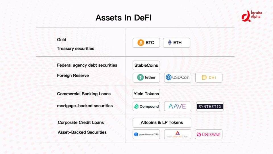 DeFi 的纵向扩张：利率协议将带来去中心化金融世界新变革