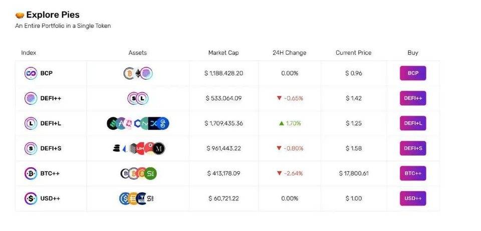 探讨 DeFi 去中心化指数基金的常见模式和优缺点