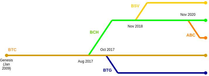 Vitalik Buterin 2020 总结：加密货币会在复杂的世界茁壮成长