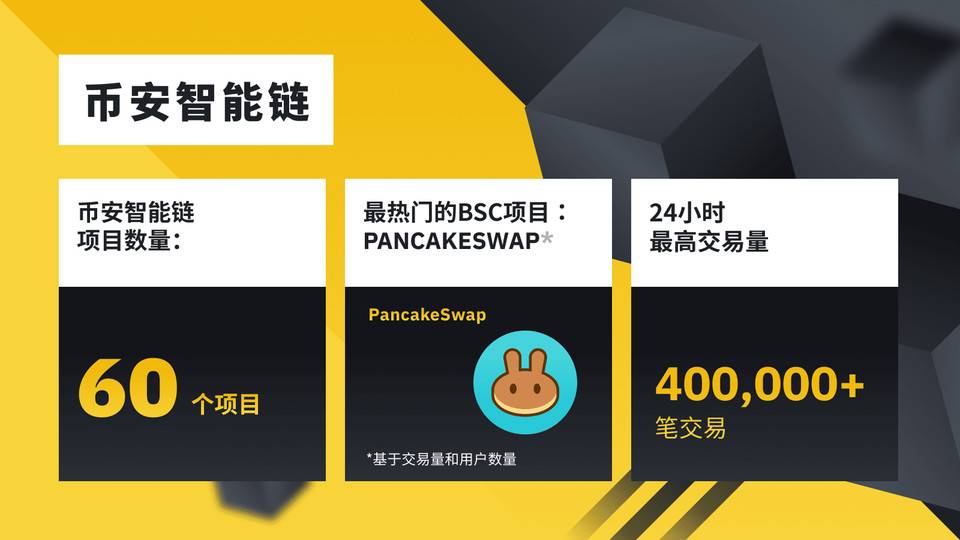 币安解读 2020 加密货币趋势：总市值增长 3.3 倍，DeFi 创新浪潮兴起