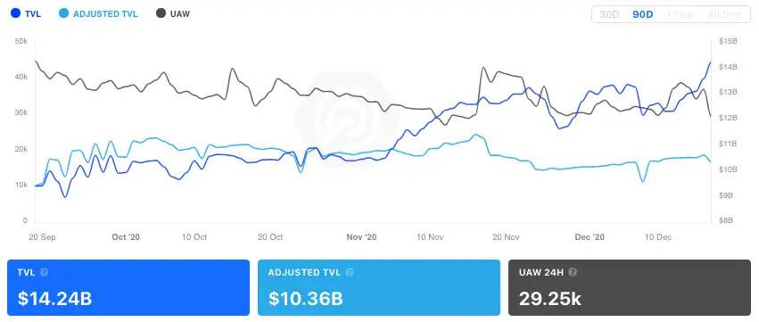 DappRadar 年度报告：一览 2020 DApp 生态发展与挑战