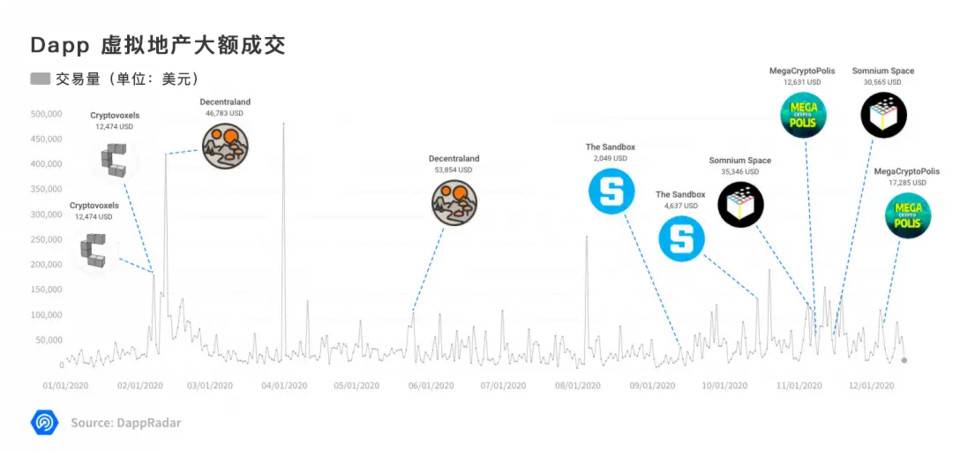 DappRadar 年度报告：一览 2020 DApp 生态发展与挑战