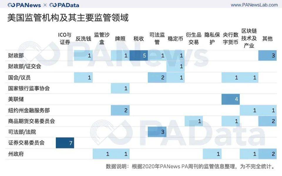 一览 2020 全球加密货币监管重点与趋势