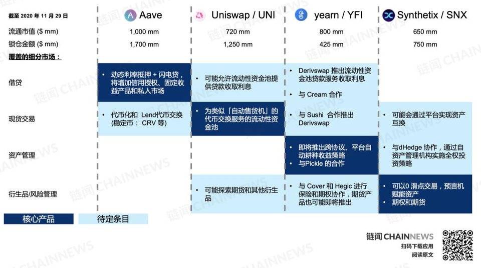 20/21 DeFi 复盘与展望：新兴价值网络崛起和华尔街接口之潜力