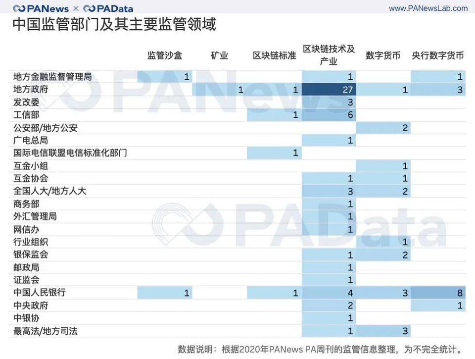 一览 2020 全球加密货币监管重点与趋势