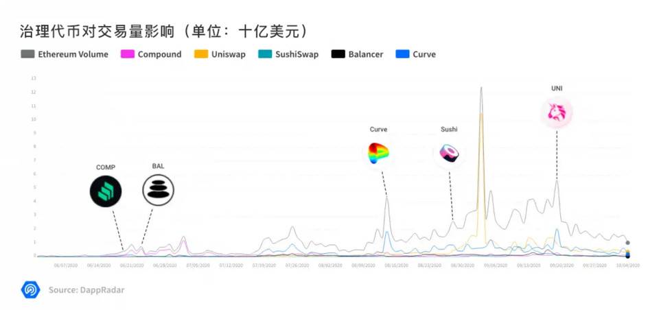 DappRadar 年度报告：一览 2020 DApp 生态发展与挑战