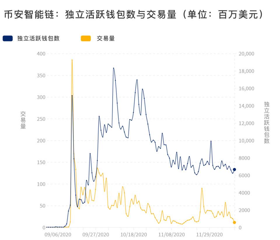 DappRadar 年度报告：一览 2020 DApp 生态发展与挑战