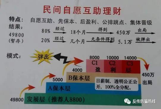 众爱联盟大揭秘:“众爱联盟互助理财”传销案宣判 包头三名传销头目获刑插图(1)