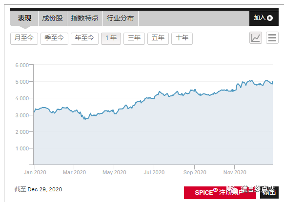 【年终盘点】2020年美国上市的中国企业名单公布！有没有你买的原始股？插图(4)