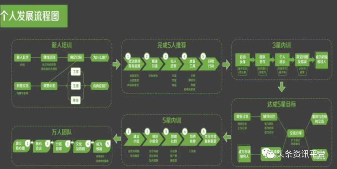 鑫优会新零售商城赚钱靠谱吗?“六大赚钱方法”赚了谁的钱？插图(15)