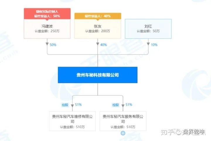 车秘最新真实消息: 车秘事实是被监管部门联合立案侦查!插图(1)