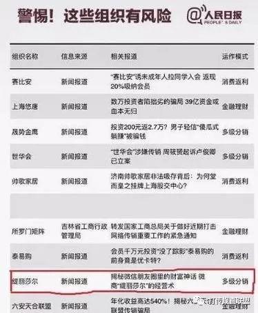 缇丽莎尔品牌方“柏妍时尚”被武汉中原认定“不排除有涉嫌传销的可能性”涉嫌犯罪线索已经移送公安机关插图(2)