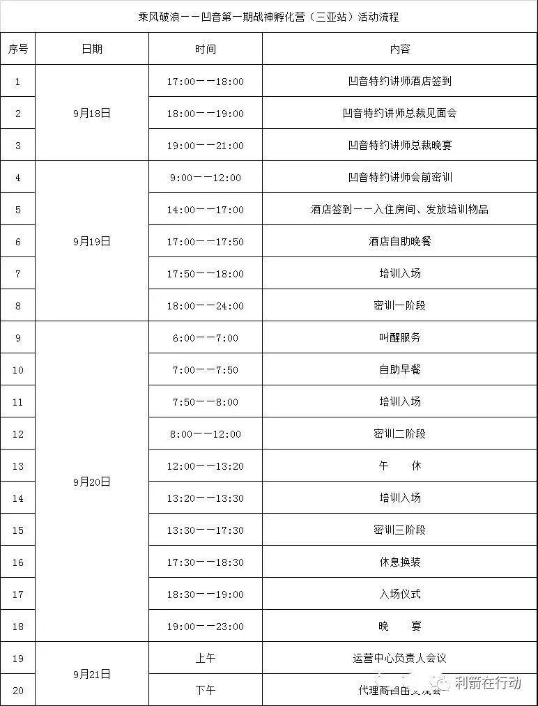 凹音短视频最新消息: “凹音”交易所维护半个月，三亚开会，是腾飞？还是玩赖？？插图(3)