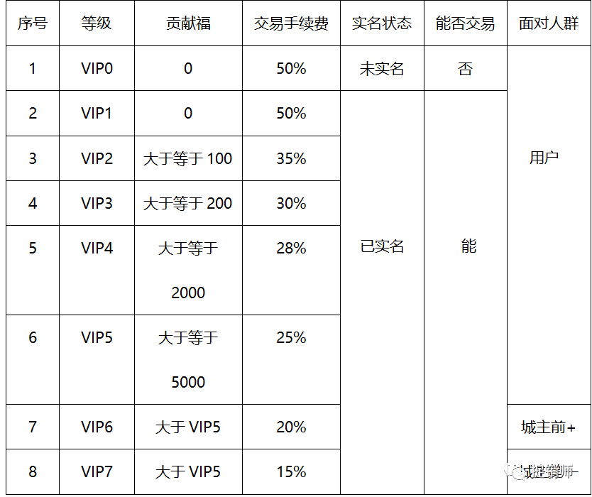 本色世界的“隔离经济”分享能赚钱？ 本色世界投资靠谱吗？插图(9)