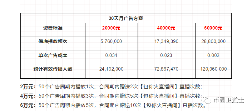 “包你火”项目方喊话警方造谣？这是谁给你的勇气？梁静茹吗插图(2)