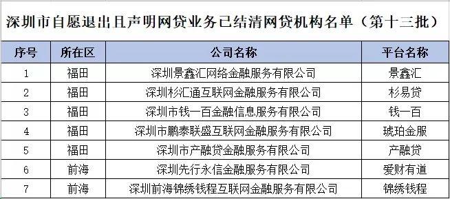 20201初, 全国合计209家P2P平台自愿退出（全名单）插图4