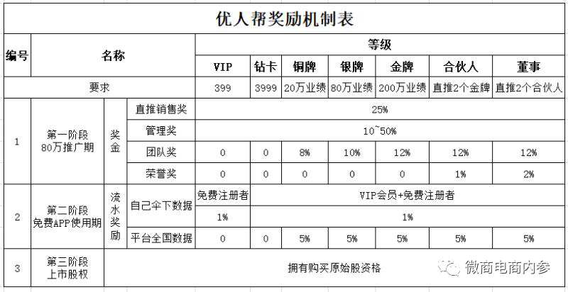 【关注】从“共享技能服务”到“共享上市分红”，优人帮APP打的是怎样的算盘？插图10