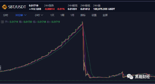 满币交易所虽然不行，但是“讨炮”第一名！插图4